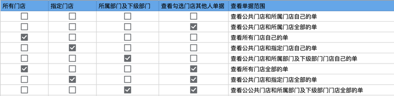 一仓多店6.png