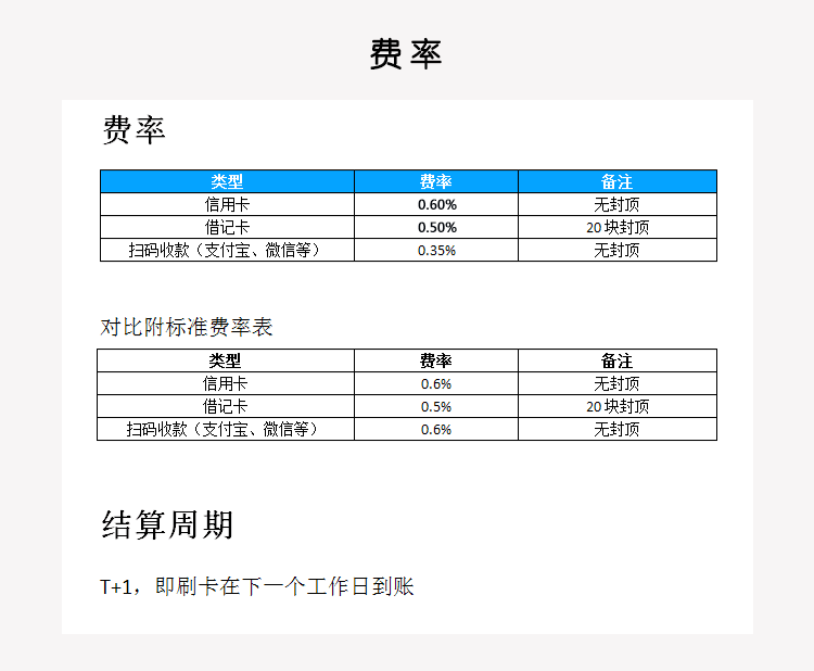 pos机刷卡费率9月调整_上海富友pos机_富友pos机费率